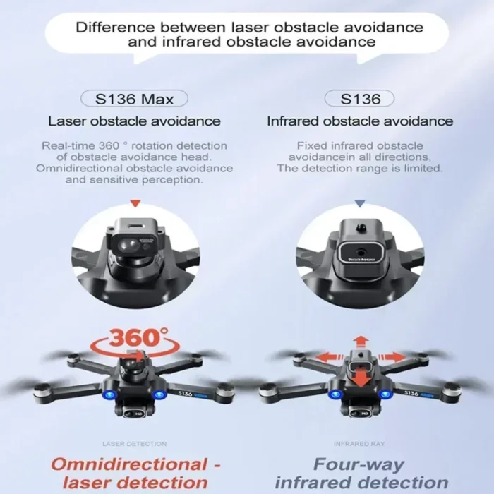 Drone RC GPS S136 Max, caméra HD 4K pour touristes, photographie professionnelle, évitement d'obstacles, hélicoptère sans balais, quadrirotor pliable 5