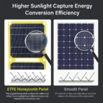 Chargeur de batterie de panneau solaire portable 4