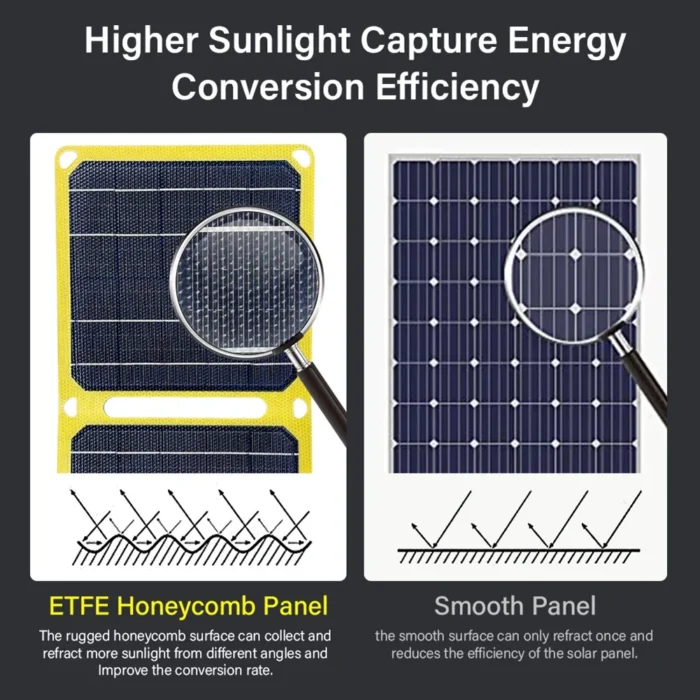 Chargeur de batterie de panneau solaire portable 4
