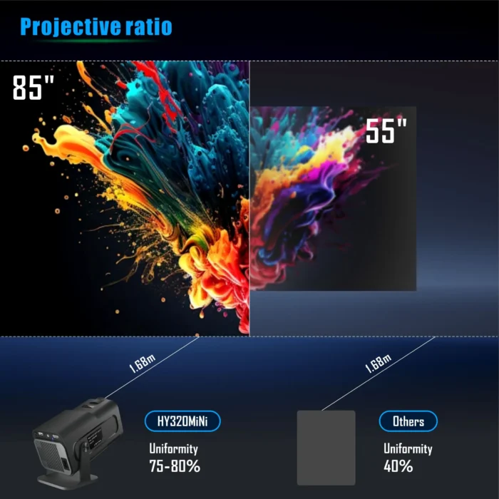 Mini Projecteur HY320 Natif 720P 3